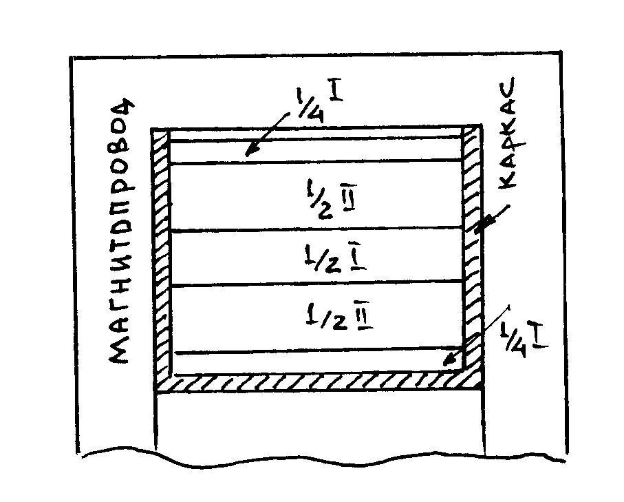 Пример размещения обмоток в окне магнитопровода (цилиндрическое секционирование)